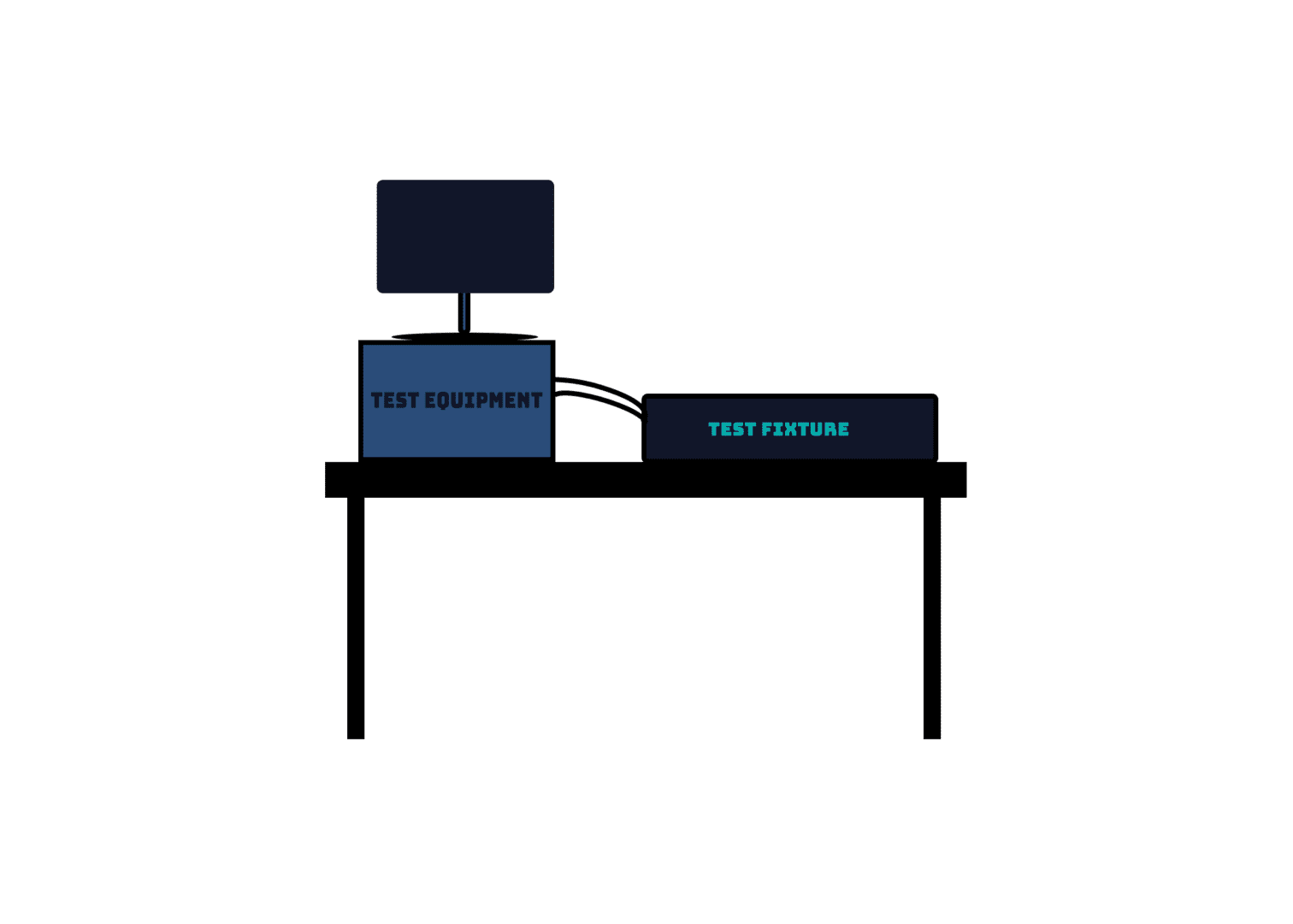 Functional Testing Station Py500 Functional Test Station Architecture – Solution Sources Programming