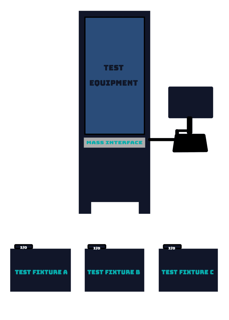 Functional Testing Station Py500 Functional Test Station Architecture – Solution Sources Programming